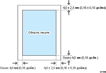 Иллюстрация области печати