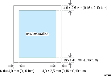 Illustration av utskriftsområde