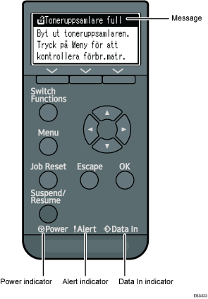 Bild av kontrollpanel med numrerade detaljer