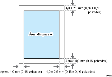 Il·lustració d'àrea d'impressió