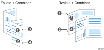 Ilustración de la función de folleto y revista