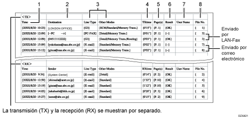 Ilustración de un archivo CSV de resultado de transmisión