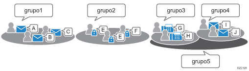 Ilustración de adición de destinos o usuarios registrados a un grupo