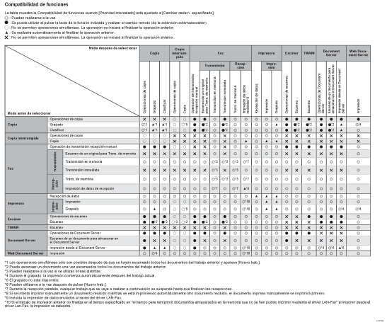 Cuadro de compatibilidad de funciones