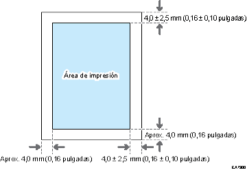 Ilustración de área de impresión