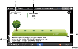Illustration numérotée du panneau de commande