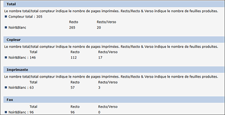 Illustration de l’écran du navigateur Web
