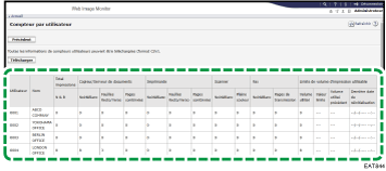 Illustration de l’écran du navigateur Web