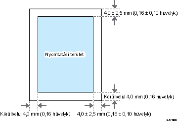 Nyomtatási terület ábrája