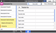 Illustrazione della schermata sul pannello di controllo