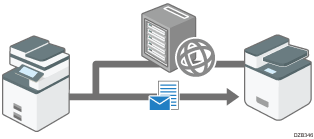 Illustrazione invio fax tramite internet senza utilizzare server SMTP