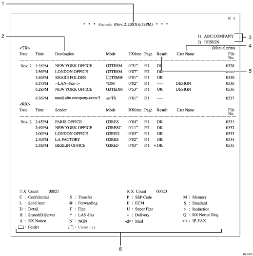 Illustrazione ricezione foglio dell'esito