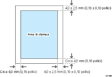 Illustrazione area di stampa