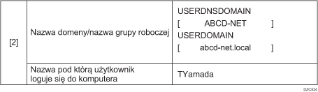 Ilustracja arkusza kontrolnego