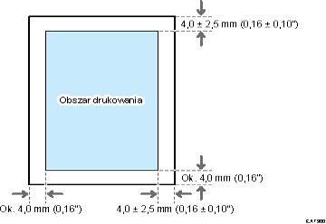 Ilustracja obszaru wydruku