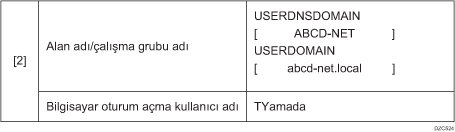 Kontrol sayfası gösterimi
