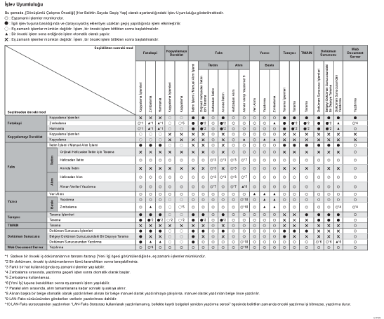 İşlev uyumluluğu gösterimi
