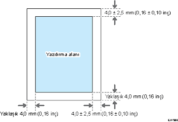Yazdırma alanı resmi