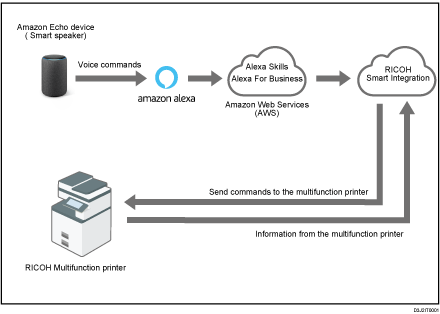 Illustration of this system