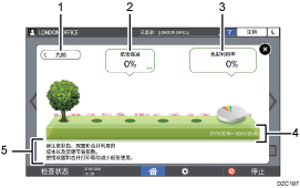 已编号的操作面板画面插图