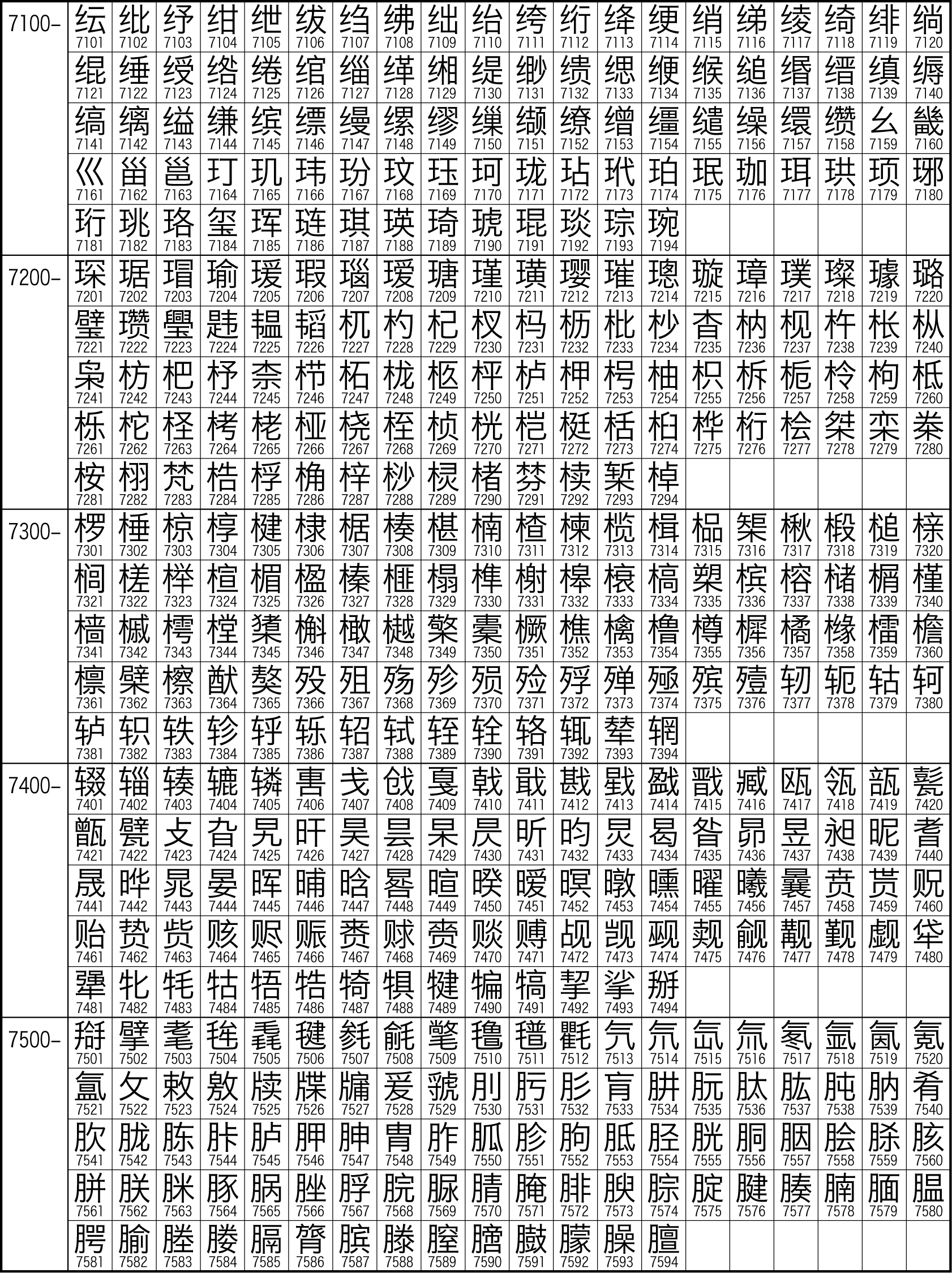 中文字符集GB2312