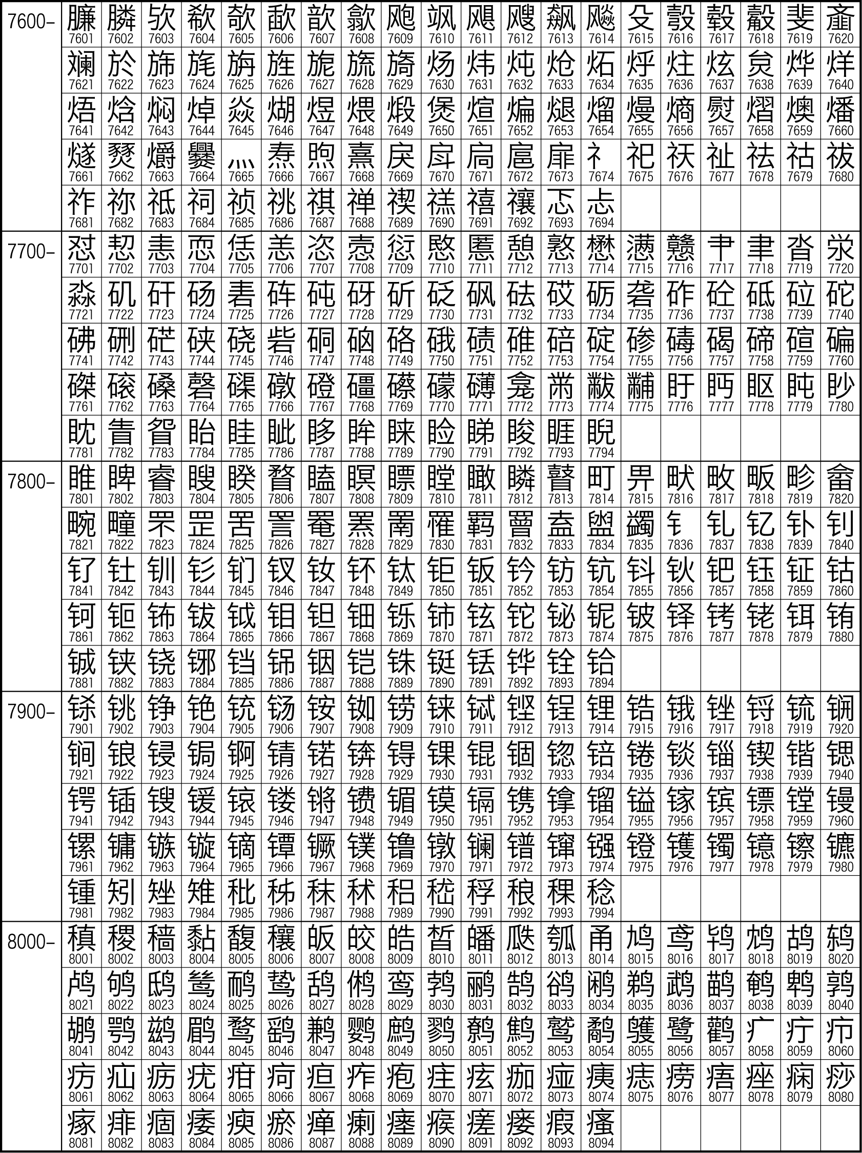 中文字符集GB2312
