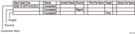 Illustration of log data format