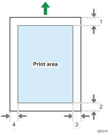 Print area illustration