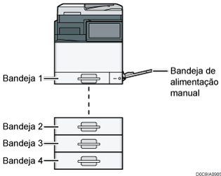 Ilustração da unidade principal