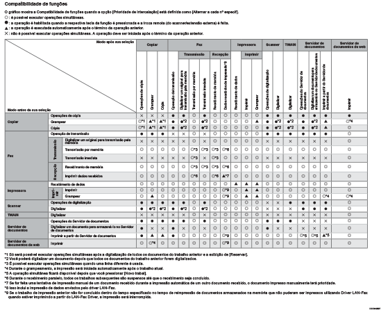 Ilustração da compatibilidade de funções