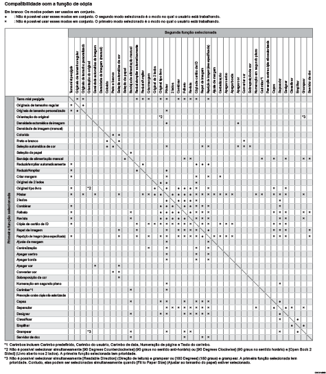 Ilustração da compatibilidade de função de cópia