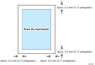 Ilustração da área de impressão