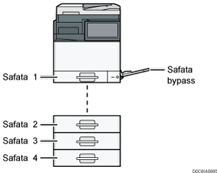 Il·lustració de la unitat principal