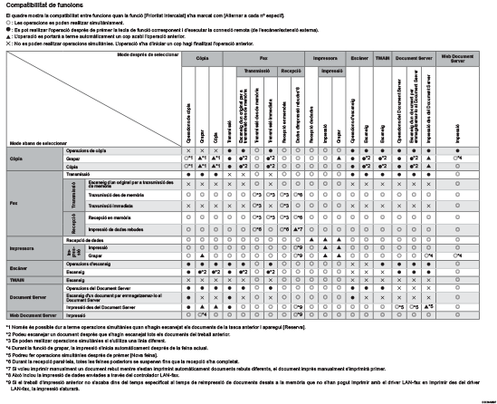 Il·lustració de la compatibilitat de la funció