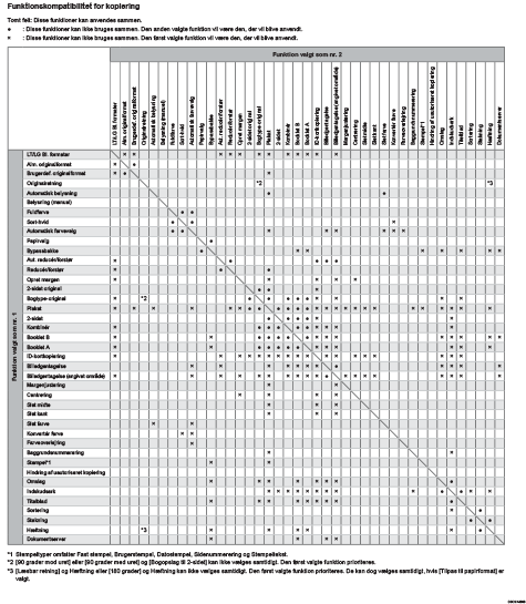 Illustration af kopifunktionskompatibilitet