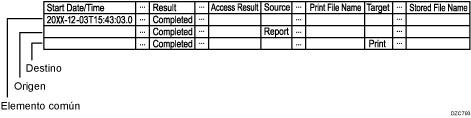 Ilustración del formato de datos de registro