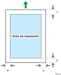 Ilustración de área de impresión