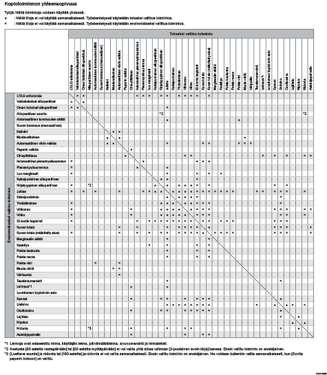 Esimerkki toimintojen yhteensopivuudesta
