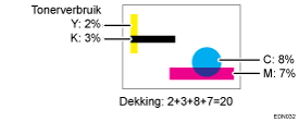 Illustratie van dekking