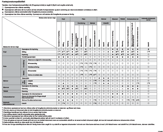 Illustrasjon av funksjonskompatibilitet