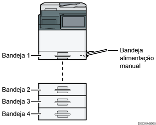 Ilustração da unidade principal