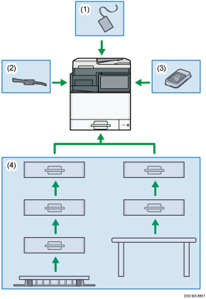 Ilustração com numeração da imagem de opções externas