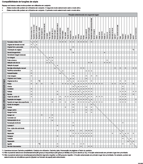 Imagem de compatibilidade de funções de cópia