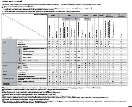 Иллюстрация совместимости функций