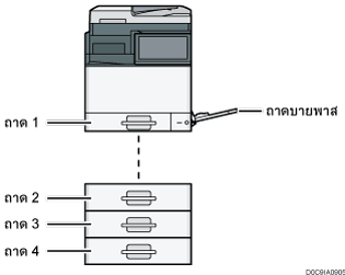 ภาพประกอบตัวเครื่อง