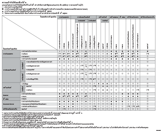 ภาพประกอบการทำงานร่วมกันได้ของฟังก์ชัน