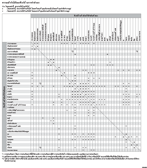 ภาพประกอบของการทำงานร่วมกันได้ของฟังก์ชันถ่ายสำเนา