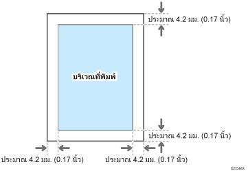 ภาพประกอบพื้นที่พิมพ์