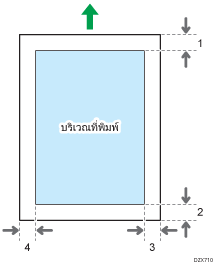 ภาพประกอบพื้นที่พิมพ์