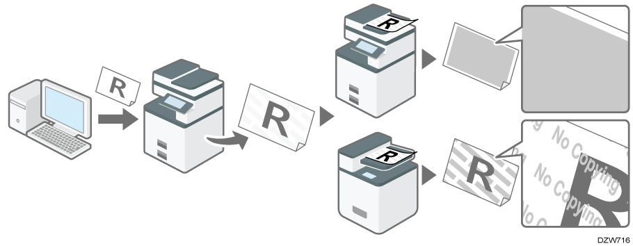 Illustration of copy prevention